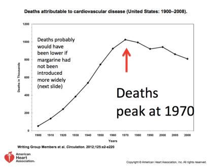 Ancel Keys AHA deaths peak clearer