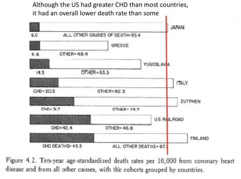 Ancel Keys all deaths clearer