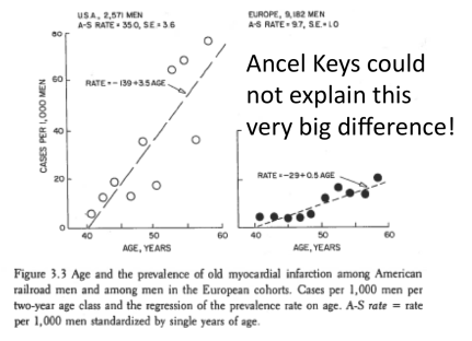 Ancel Keys Cant Explain clearer
