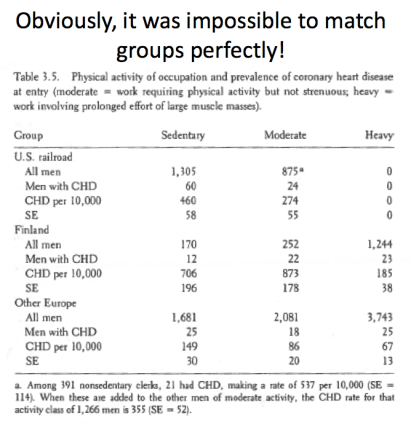 Ancel Keys Table clearer