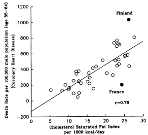 Correlation with CSI in Connor 1993