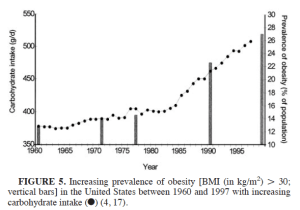 Carb and BMI Figure AJCN