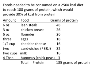 Food needed for 188 grams of protein