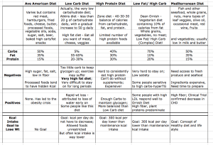 table diets for Ancel Keys obesity book